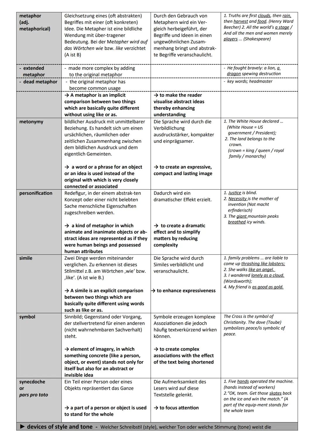 USEFUL PHRASES for a written interpretation
INTRODUCTION
BODY
Mention the title, the
poet and the theme of
the poem.
Also consider:
- the ev