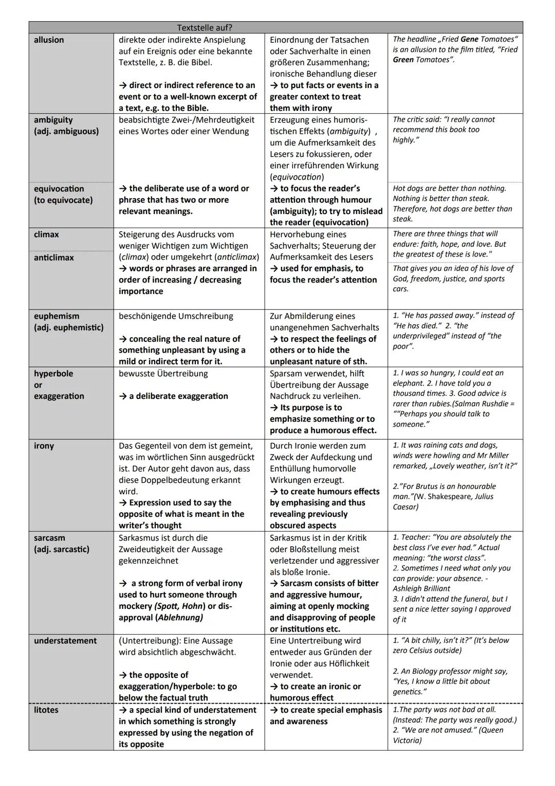 USEFUL PHRASES for a written interpretation
INTRODUCTION
BODY
Mention the title, the
poet and the theme of
the poem.
Also consider:
- the ev