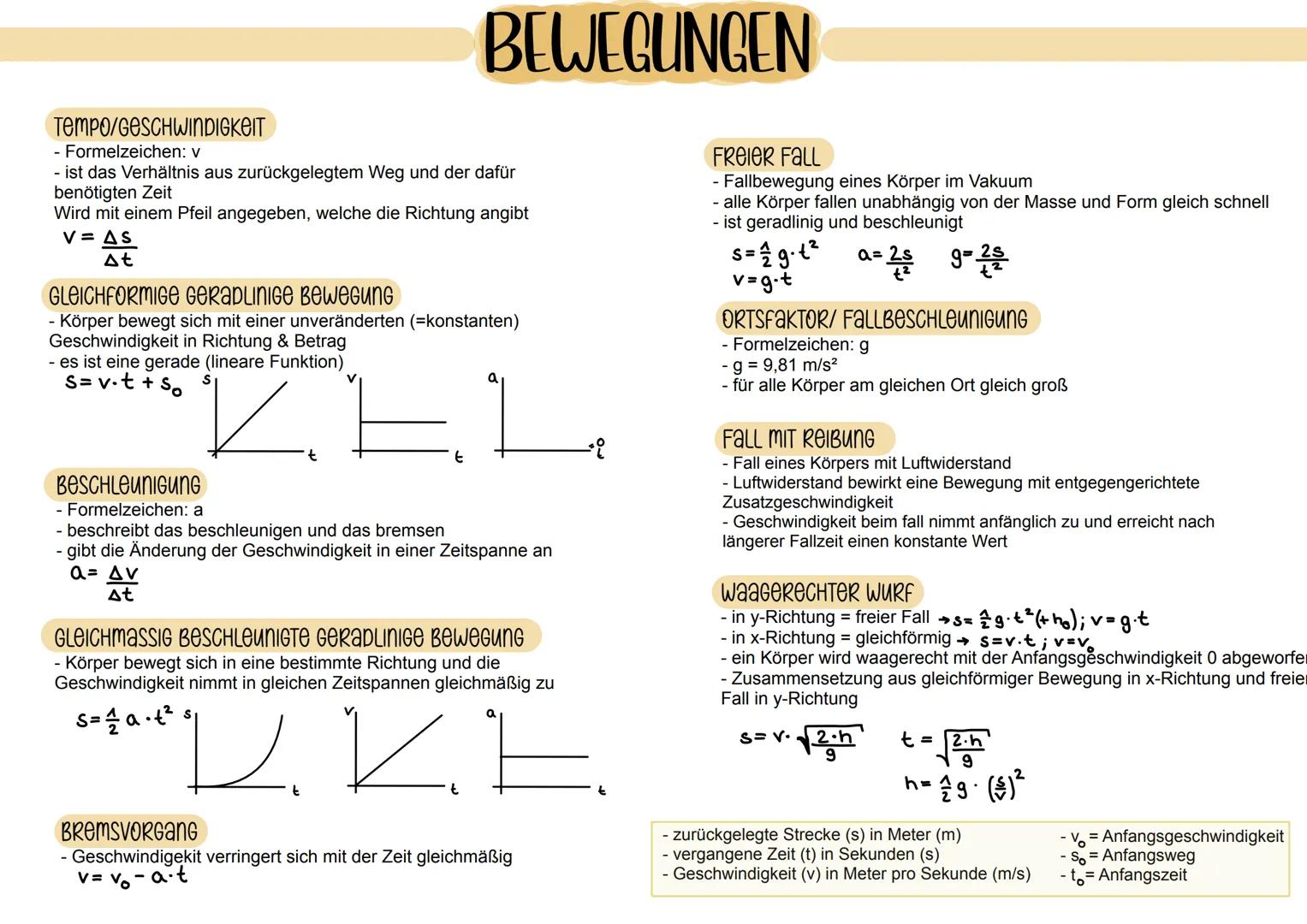 BEWEGUNGEN
Tempo/GESCHWINDIGKEIT
- Formelzeichen: v
- ist das Verhältnis aus zurückgelegtem Weg und der dafür
benötigten Zeit
Wird mit einem
