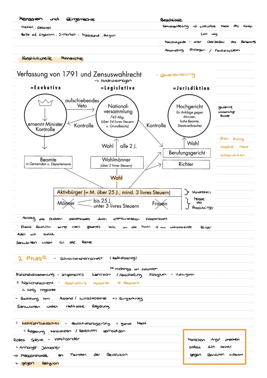 Chronologie: Die drei Phasen der Französischen Revolution
Verfassungs-
revolution
1. Phase: 1789-1792:
5. Mai 1789
17. Juni 1789
14. Juli 17