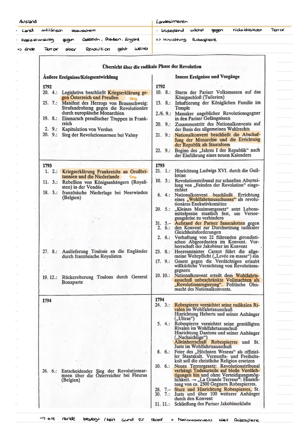 Chronologie: Die drei Phasen der Französischen Revolution
Verfassungs-
revolution
1. Phase: 1789-1792:
5. Mai 1789
17. Juni 1789
14. Juli 17