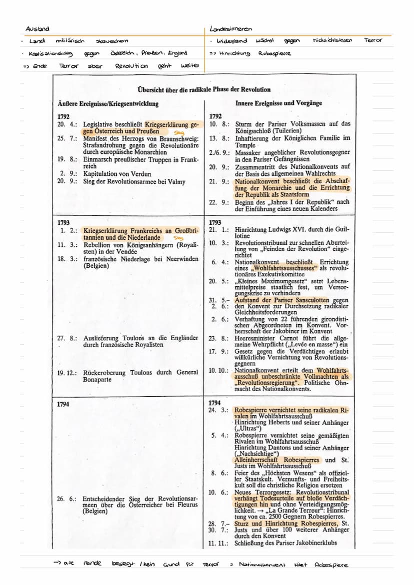 Chronologie: Die drei Phasen der Französischen Revolution
Verfassungs-
revolution
1. Phase: 1789-1792:
5. Mai 1789
17. Juni 1789
14. Juli 17