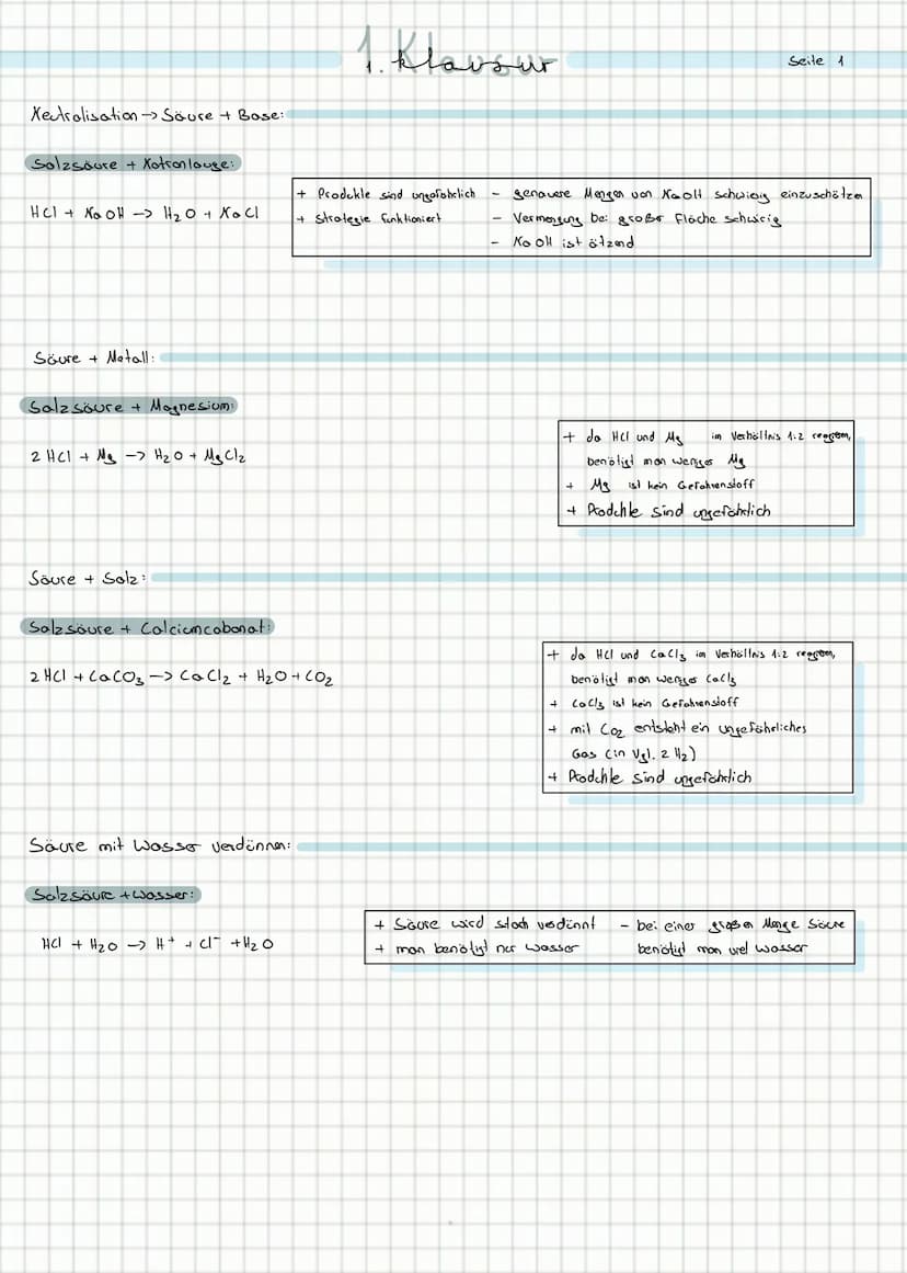 überblick:
Seite!
→>Reaktion: Säure + Bose -> KNetralisation
→ Reaktion: Soure + Metall
→ Reaktion: Säure + Solz
→ Reaktion: Säure + Wasser-