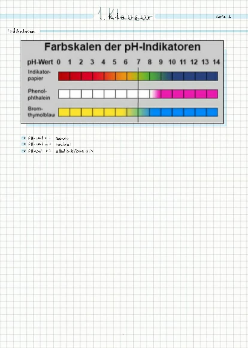 überblick:
Seite!
→>Reaktion: Säure + Bose -> KNetralisation
→ Reaktion: Soure + Metall
→ Reaktion: Säure + Solz
→ Reaktion: Säure + Wasser-