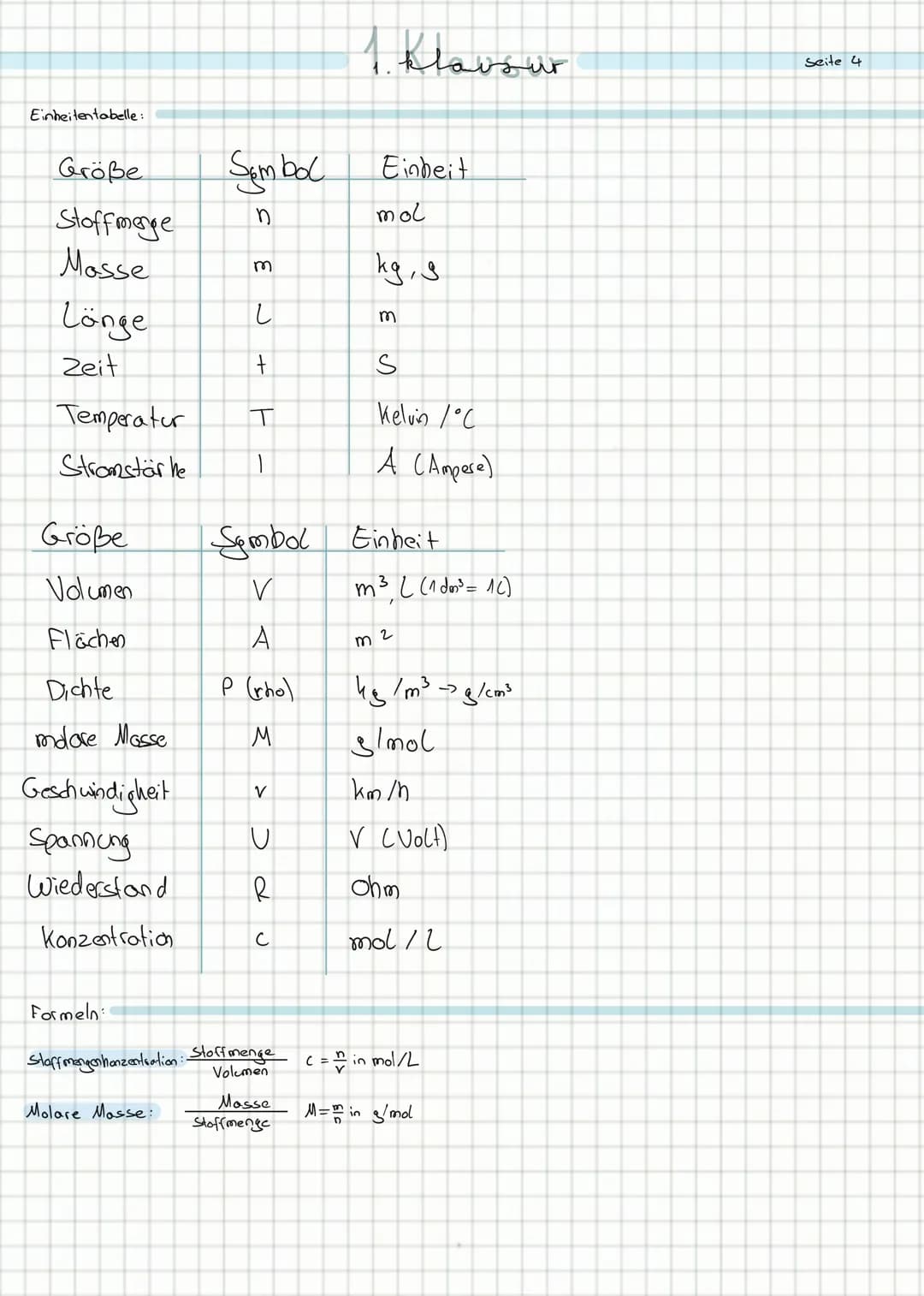 überblick:
Seite!
→>Reaktion: Säure + Bose -> KNetralisation
→ Reaktion: Soure + Metall
→ Reaktion: Säure + Solz
→ Reaktion: Säure + Wasser-