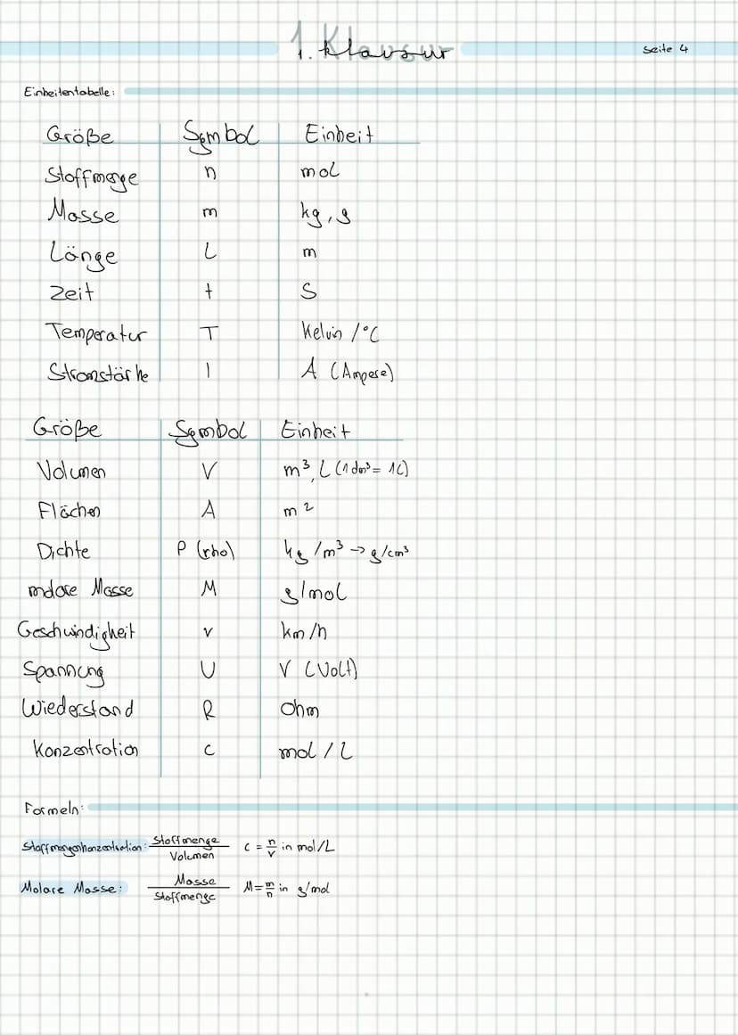 überblick:
Seite!
→>Reaktion: Säure + Bose -> KNetralisation
→ Reaktion: Soure + Metall
→ Reaktion: Säure + Solz
→ Reaktion: Säure + Wasser-