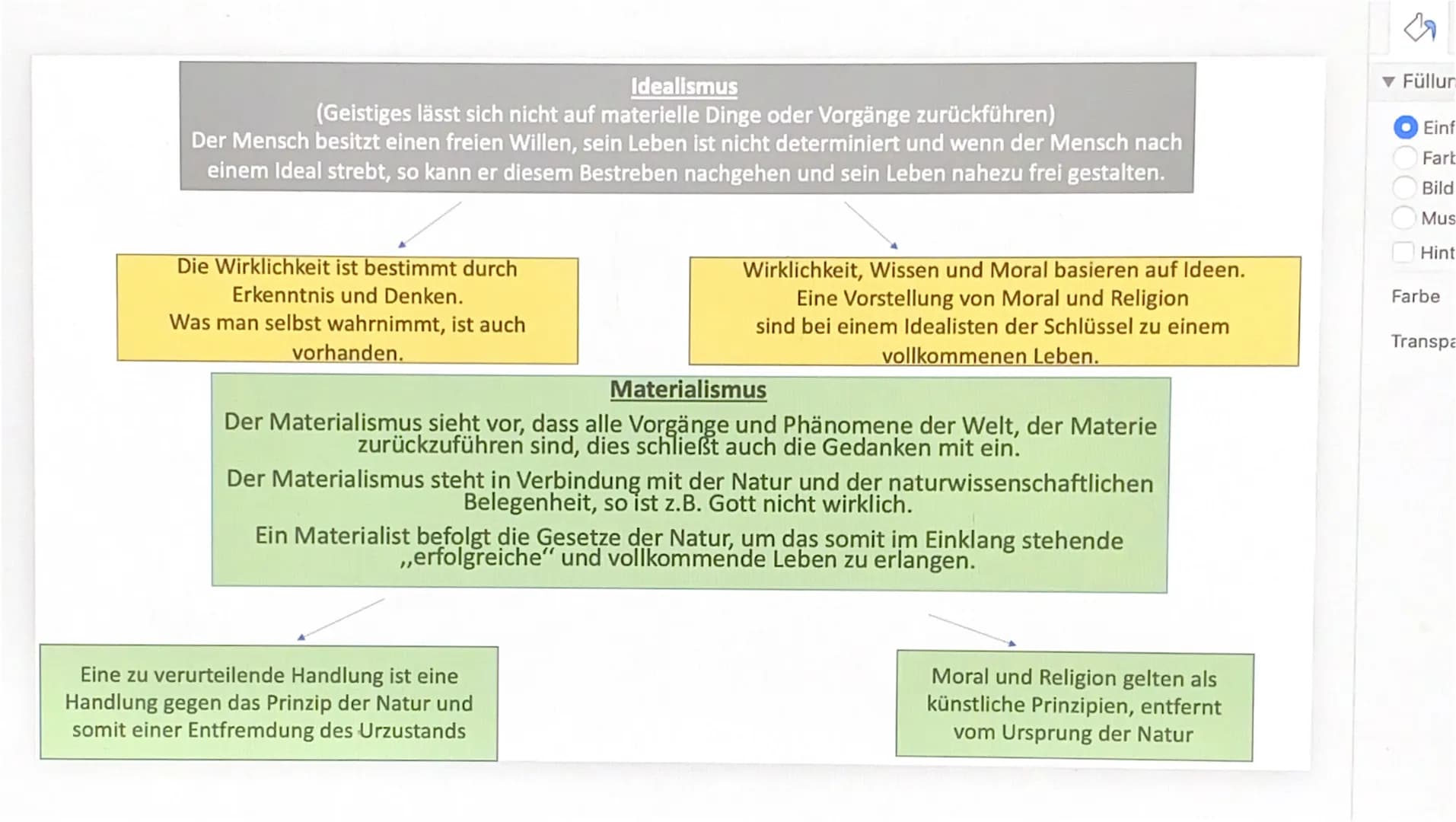 Idealismus
(Geistiges lässt sich nicht auf materielle Dinge oder Vorgänge zurückführen)
Der Mensch besitzt einen freien Willen, sein Leben i
