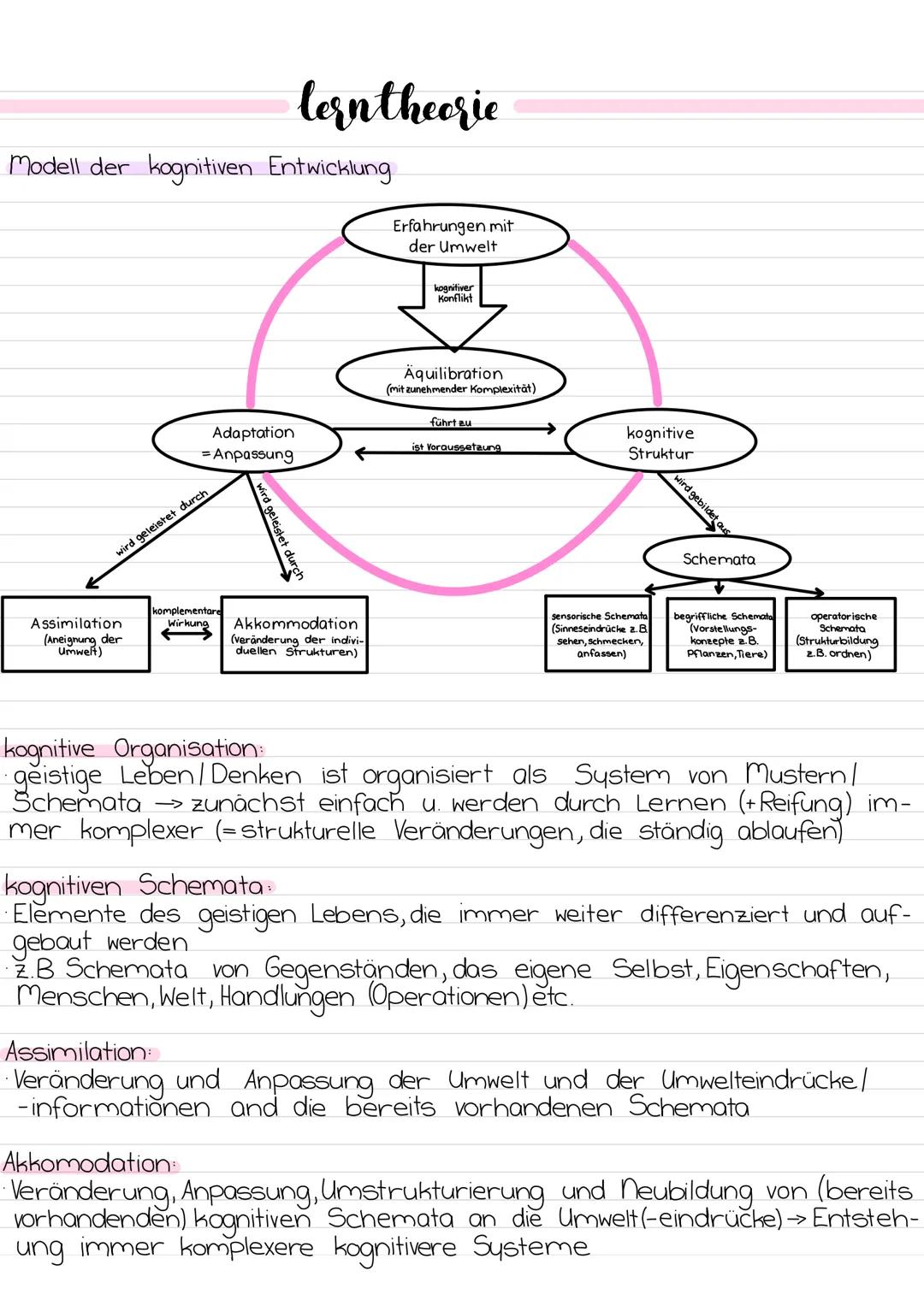 jean piaget
kurzsteckbrief
1896-1980
war Biologe, Entwicklungspsychologe, Epistemologe (Erkenntnistheoretiker)
mit Erforschung der geistigen