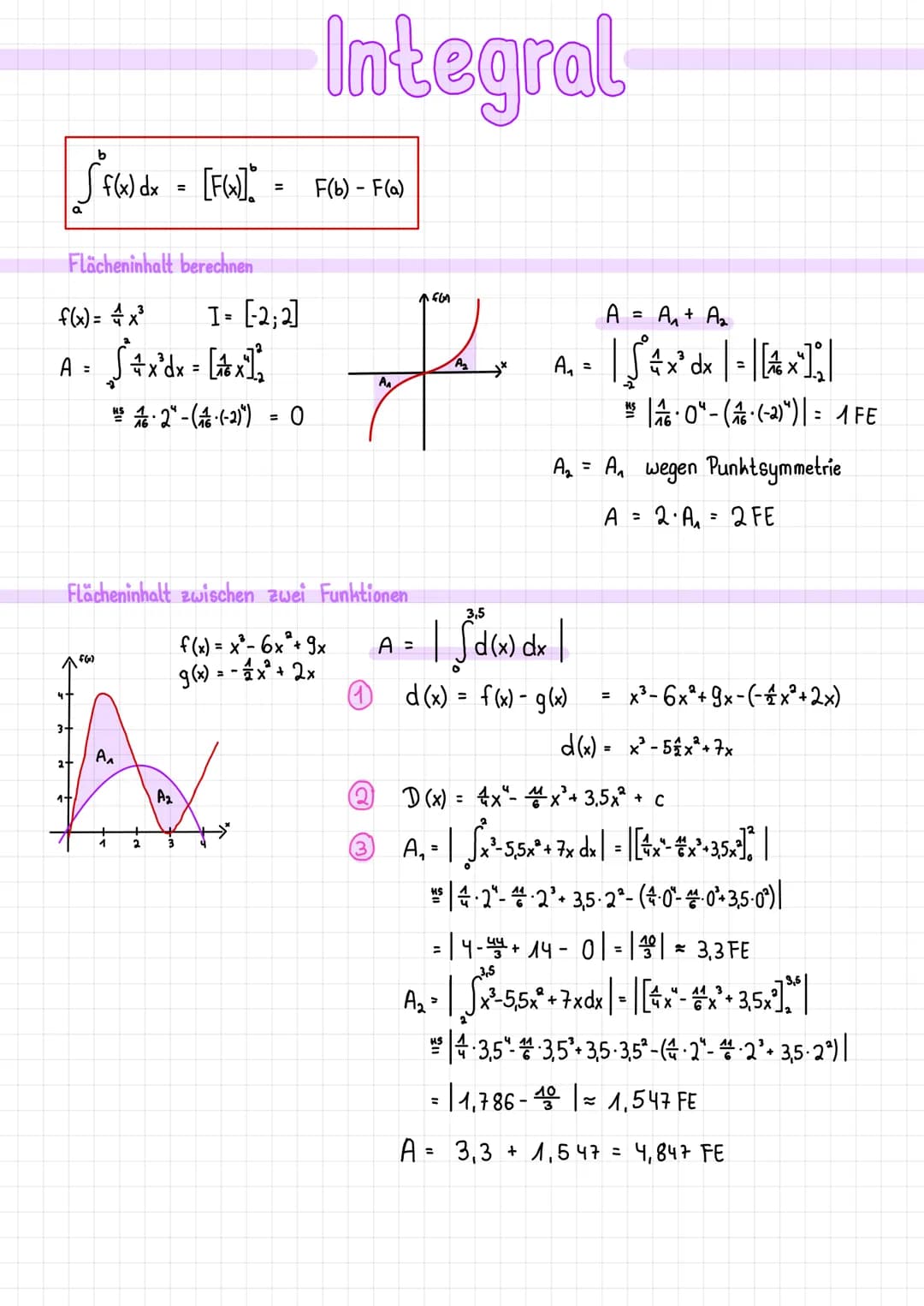 Flächeninhalt berechnen
f(x)= x³
A = S4x³dx = [x]
2-((-2))
b
{ "f(6x) dx = [F6J)] = F(b) - F(a)
AFG)
1+
F
A₁
I= [-2;2]
Flächeninhalt zwische