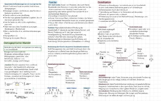 Know Sozi Klausur 2. Kurshalbjahr demografischer Wandel und Sozialisation thumbnail