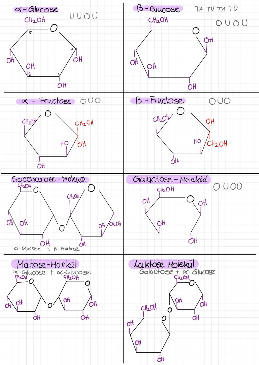 # Monosaccaride

Glucose

C6 (H20)6 C6H12O6

- Traubenzucker $\hat{=}$ Dextrose

- Vertreter der Hexosen (6-C Atome) und Allosen (Aldehydgru