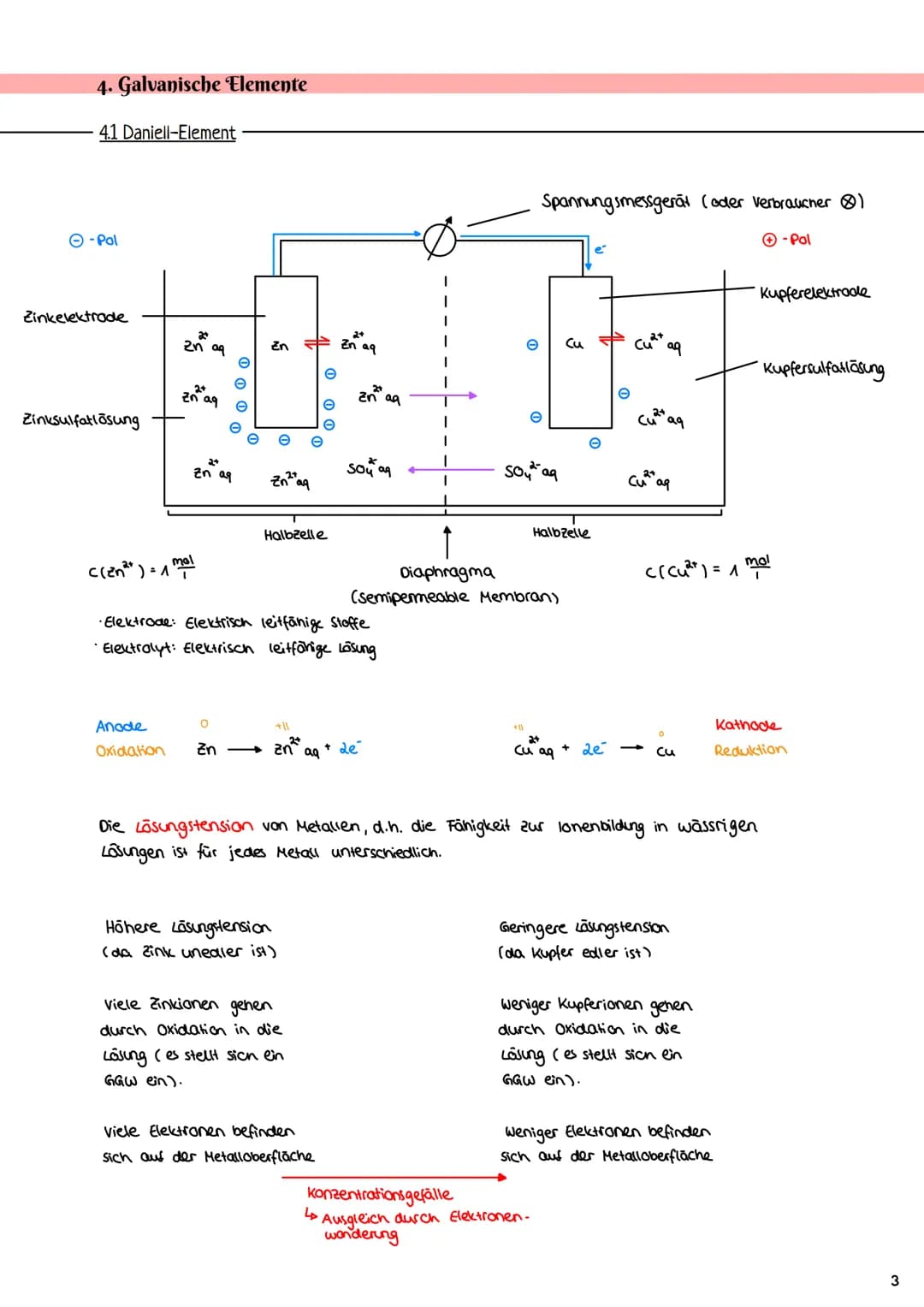 Elektrochemie
1. Redoxreaktionen
1.1 Wiederholung Grundlagen
Beispiel Redoxreaktion:
Fe ³+
Elektronenabgabe, Oxidation
+ K
wichtig:
Elektron