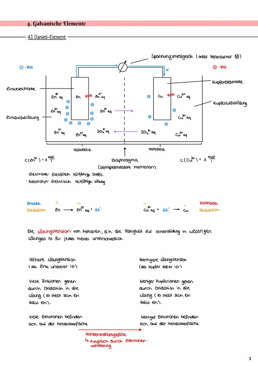 Elektrochemie
1. Redoxreaktionen
1.1 Wiederholung Grundlagen
Beispiel Redoxreaktion:
Fe ³+
Elektronenabgabe, Oxidation
+ K
wichtig:
Elektron