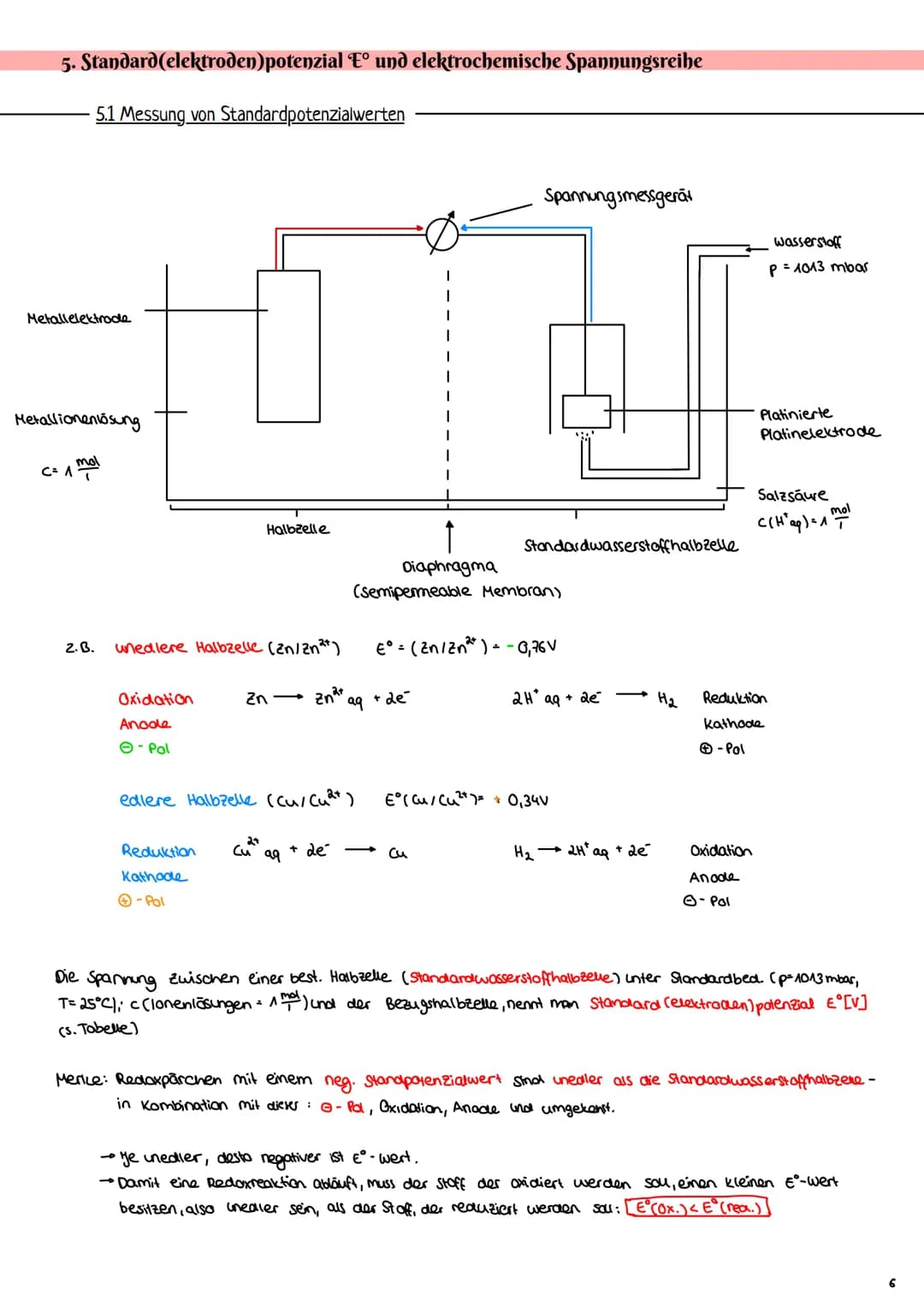 Elektrochemie
1. Redoxreaktionen
1.1 Wiederholung Grundlagen
Beispiel Redoxreaktion:
Fe ³+
Elektronenabgabe, Oxidation
+ K
wichtig:
Elektron