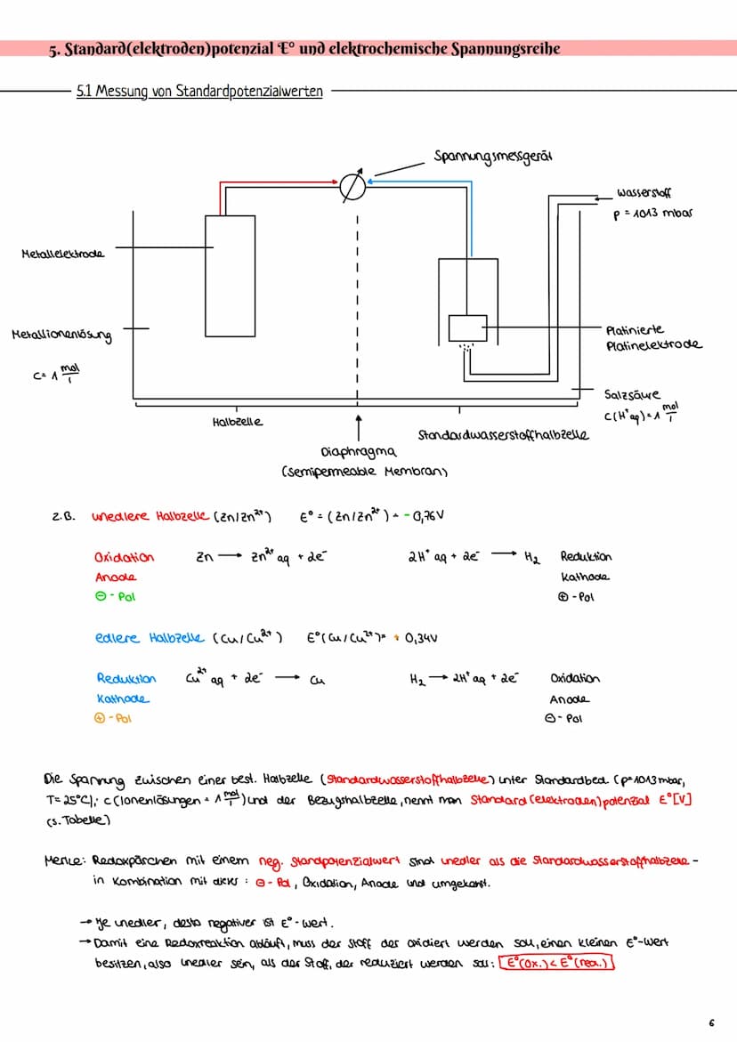 Elektrochemie
1. Redoxreaktionen
1.1 Wiederholung Grundlagen
Beispiel Redoxreaktion:
Fe ³+
Elektronenabgabe, Oxidation
+ K
wichtig:
Elektron