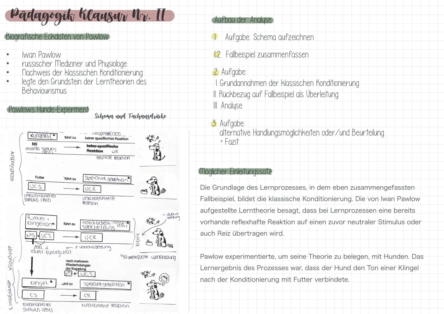Pädagogik Klausur Nr. 11
Biografische Eckdaten von Pawlow
Pawlows Hunde-Experment
Ausgangsphase
Xenphase
Iwan Pawlow
russischer Mediziner un