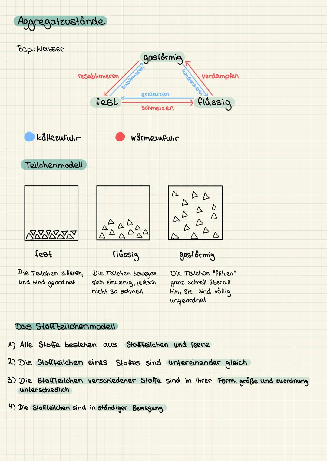 # Aggregatzustände

Bsp.: Wasser

resublimieren

fest

sublimieren

flüssig

gasförmig

erstarren

Schmelzen

Verdampfen

kondensieren v

fl