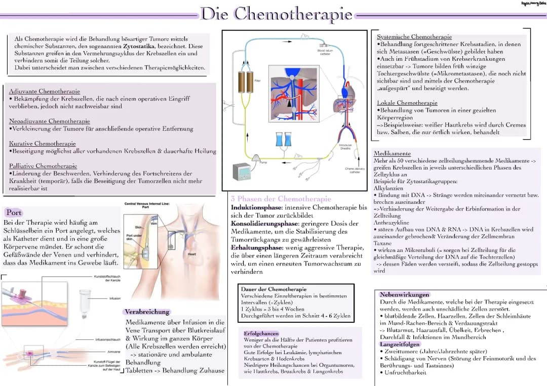 Chemotherapie 