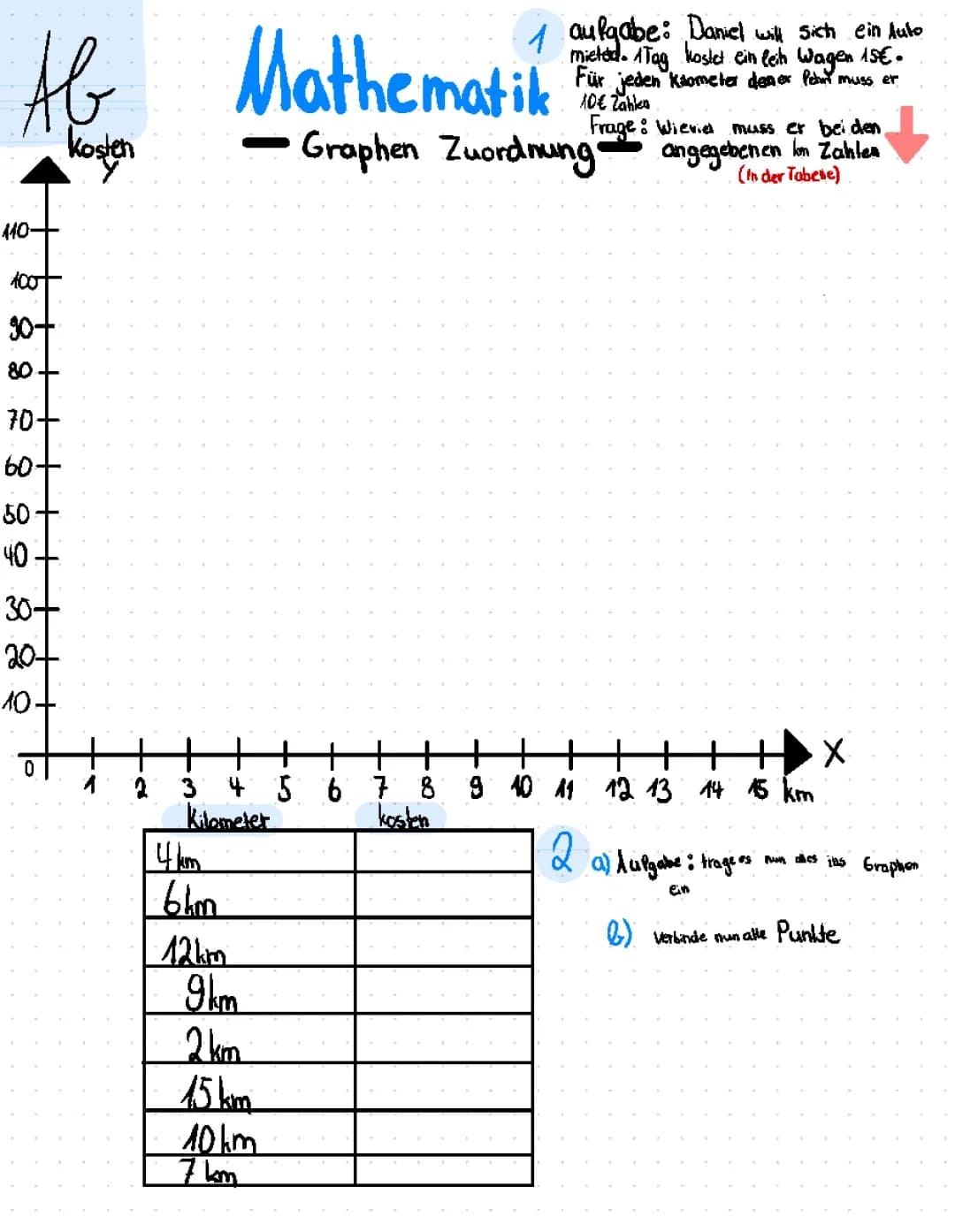 Graphen Ab