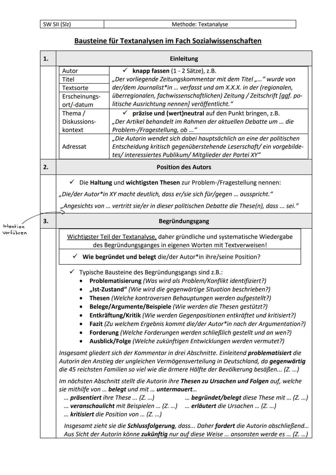Intention
Vorführen
SW SII (Slz)
1.
2.
3.
Methode: Textanalyse
Bausteine für Textanalysen im Fach Sozialwissenschaften
Autor
Titel
Textsorte