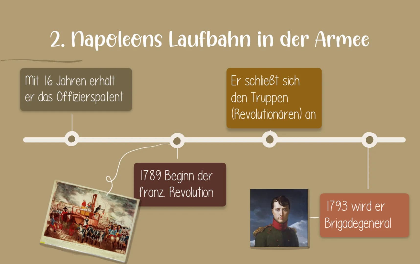 NAPOLEON
BONAPARTE
von Michelle und Elisa SPITA
GLIEDERUNG
1. Kindheit und Jugend
2. Napoleons Laufbahn in der Armee
3. Wie kam er an die Ma