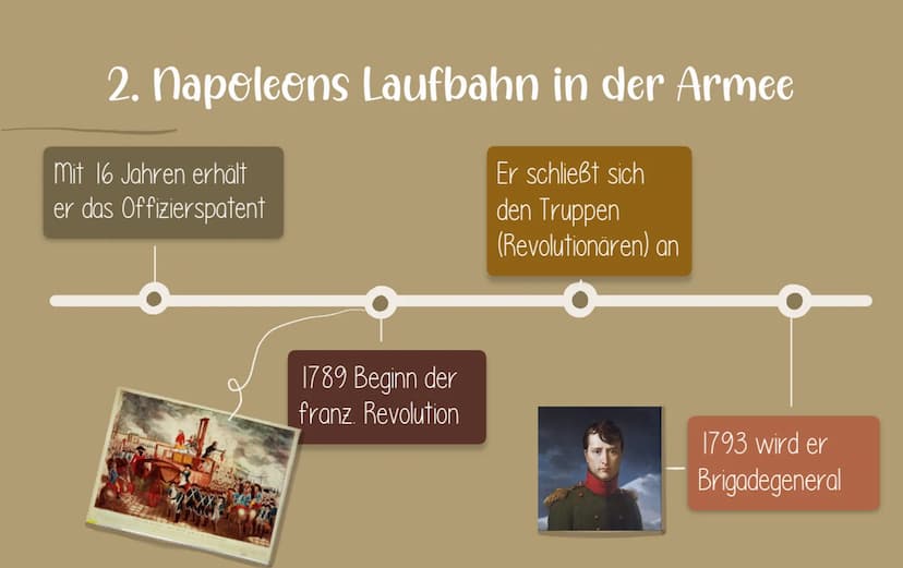 NAPOLEON
BONAPARTE
von Michelle und Elisa SPITA
GLIEDERUNG
1. Kindheit und Jugend
2. Napoleons Laufbahn in der Armee
3. Wie kam er an die Ma
