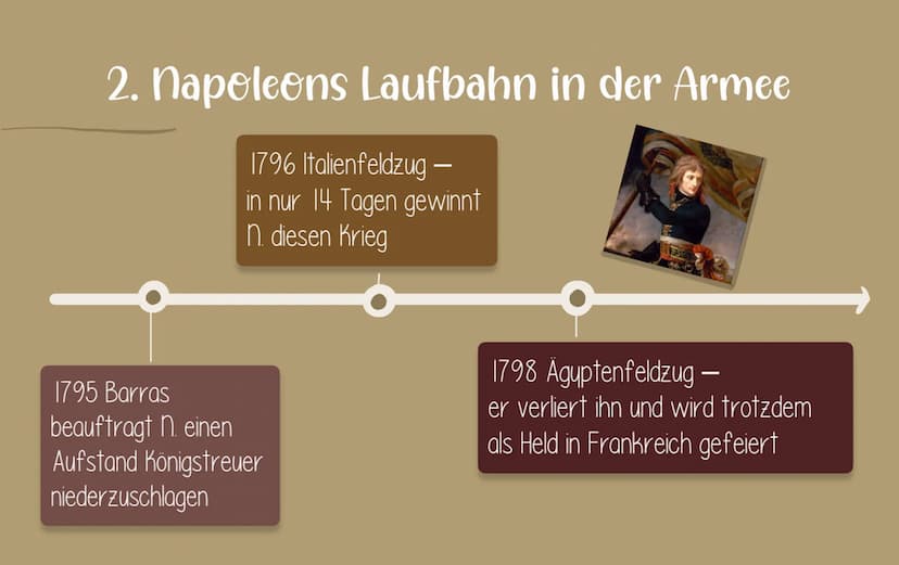 NAPOLEON
BONAPARTE
von Michelle und Elisa SPITA
GLIEDERUNG
1. Kindheit und Jugend
2. Napoleons Laufbahn in der Armee
3. Wie kam er an die Ma