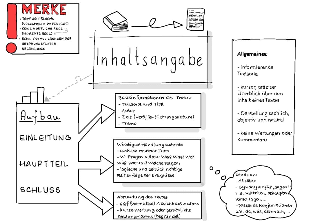 inhaltsangabe 