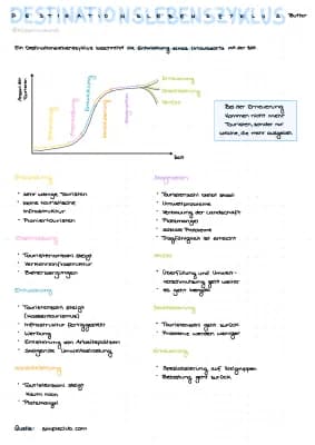 Know Der Destinationslebenszyklus nach Butler (Tourismus) thumbnail
