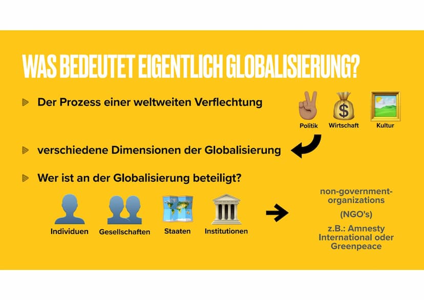 GLOBALISIERUNG
URSACHEN AUF MENSCH UND UMWELT AGENDA
Definition
Ursachen
▸ Auswirkungen
Vorteile
Nachteile
Der Weg einer Jeans
Video
Kahoot 