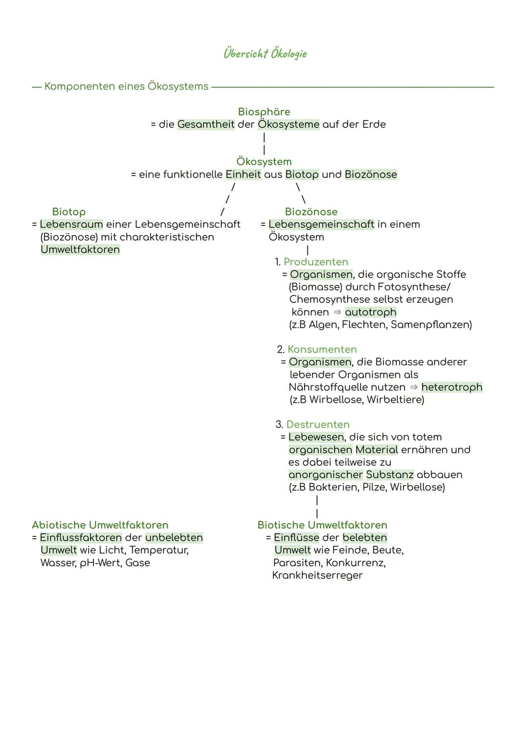 - Komponenten eines Ökosystems
Übersicht Ökologie
Biosphäre
= die Gesamtheit der Ökosysteme auf der Erde
Ökosystem
= eine funktionelle Einhe