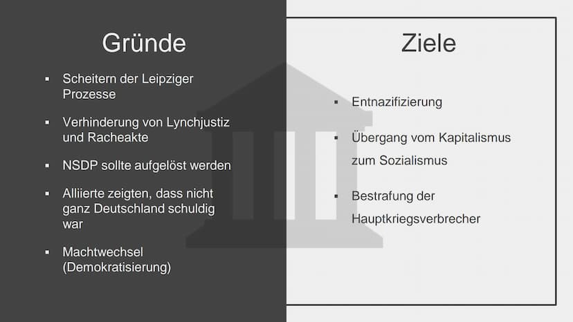 Nürnberger
Prozesse
Ein Prozess der
Entnazifizierung
Geschichte ZK
Von Reanu und Katharina Inhalt
■
Allgemeines
Gründe und Ziele
Angeklagte 