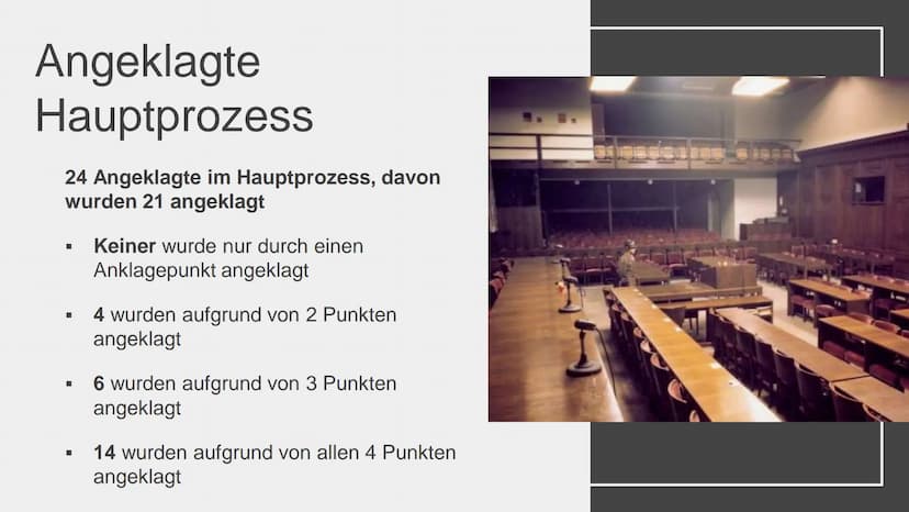 Nürnberger
Prozesse
Ein Prozess der
Entnazifizierung
Geschichte ZK
Von Reanu und Katharina Inhalt
■
Allgemeines
Gründe und Ziele
Angeklagte 