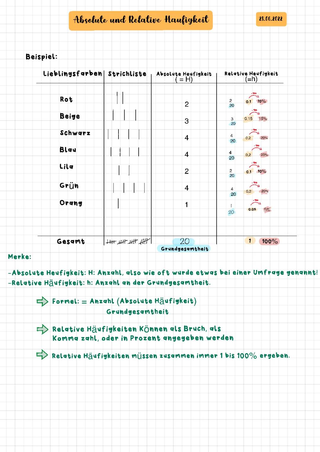 Absolute und Relative Häufigkeit 