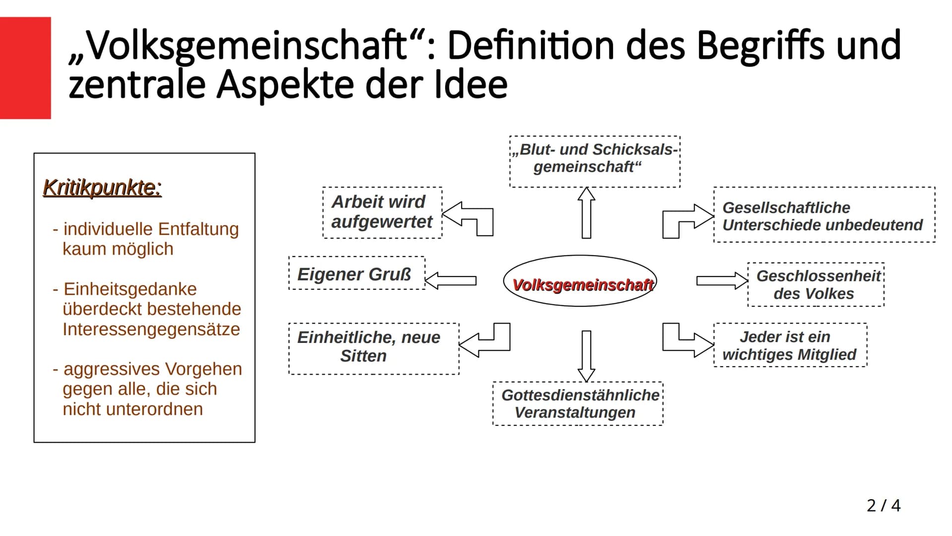 ,,Volksgemeinschaft - viele
wollten dazugehören"
Wieso erhöhte das Idealbild der ,,Volksgemeinschaft" die Zustimmung
zur Diktatur?
1/4 Defin