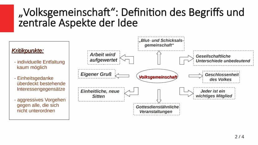 ,,Volksgemeinschaft - viele
wollten dazugehören"
Wieso erhöhte das Idealbild der ,,Volksgemeinschaft" die Zustimmung
zur Diktatur?
1/4 Defin