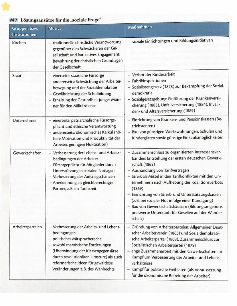 Wege in die Moderne
Moderne und Modernisierung
Moderne ein historischer Umbruch, der mit modernisierung in Politik, Wirtschaft & Gesellschaf