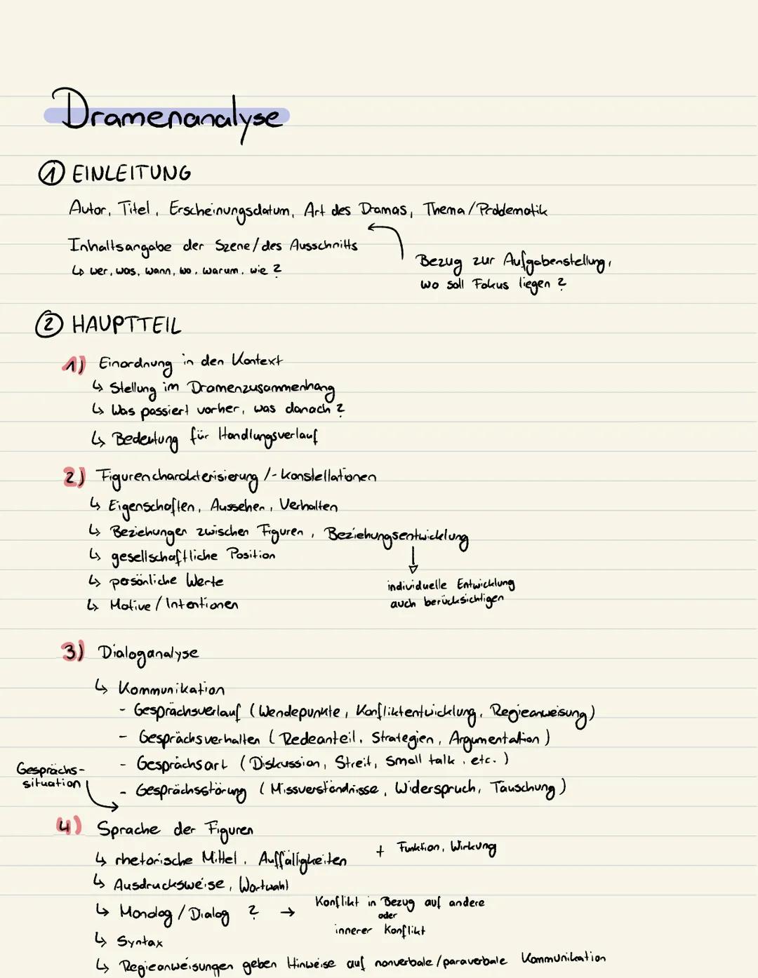 # Merkmale Drama

- Drama = Handlung

- Text mit verteilten Rollen $\rightarrow$ Regieanweisungen

- ↳ Dialoge, Monologe

- ↳ kein Erzähler
