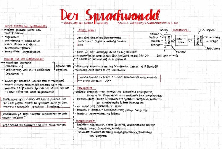 Know Der Sprachwandel thumbnail