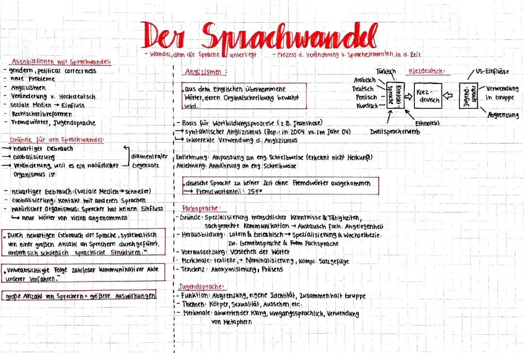 Sprachwandel und Anglizismen: Beispiele, Pro/Contra & Deutschunterricht