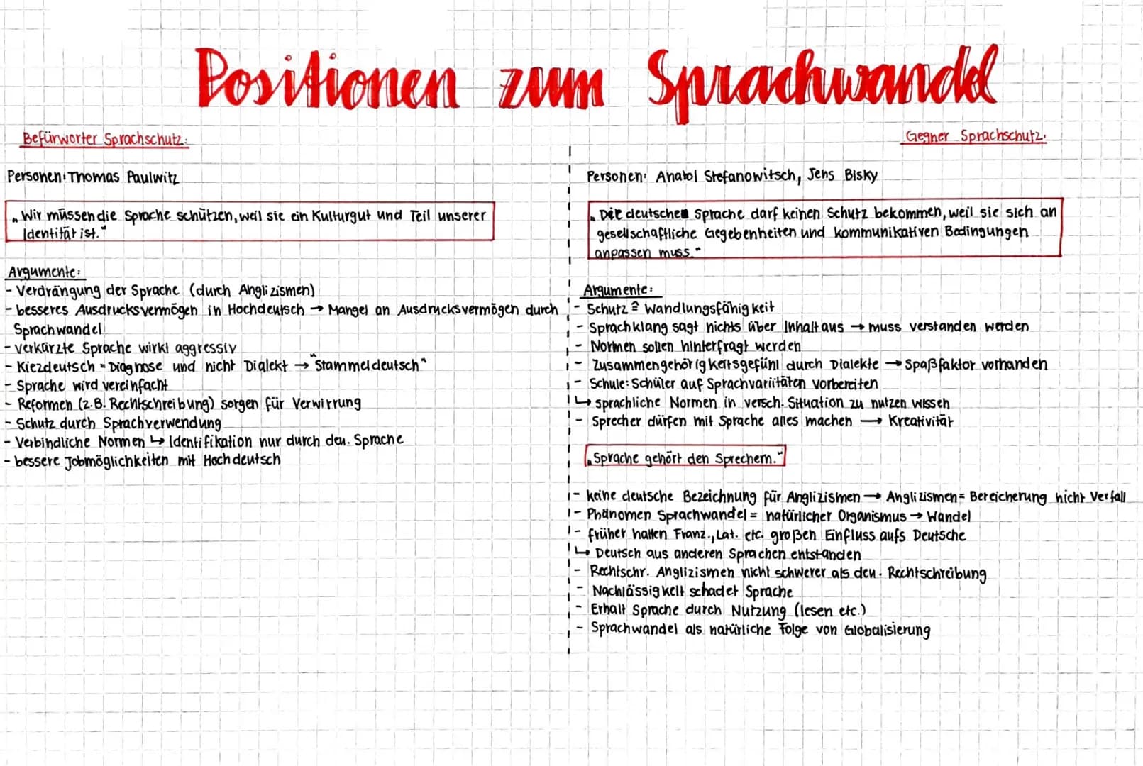 Assoziationen mit Sprachwandel:
gendern, political correctness
- neue Probleme
Anglizismen
Veränderung v. Hochdeutsch
Soziale Medien Einflus