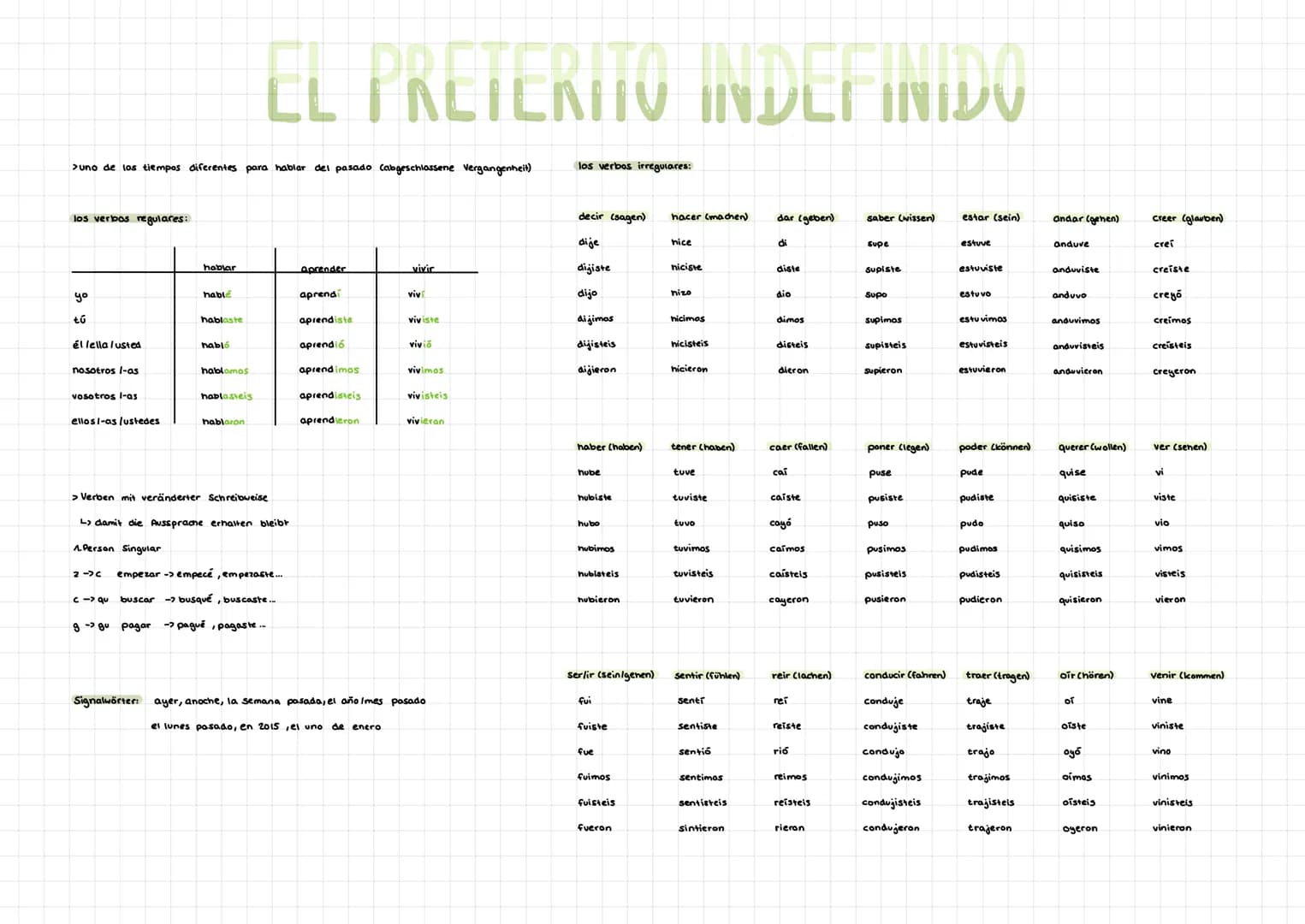 > uno de los tiempos diferentes para hablar del pasado Cabgeschlossene Vergangenheit)
los verbos regulares:
yo
tú
él lella / usted
nosotros 