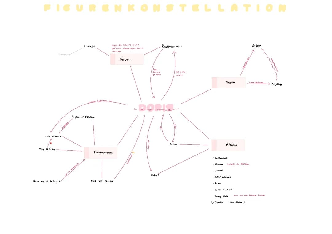 Figurenkonstellation 