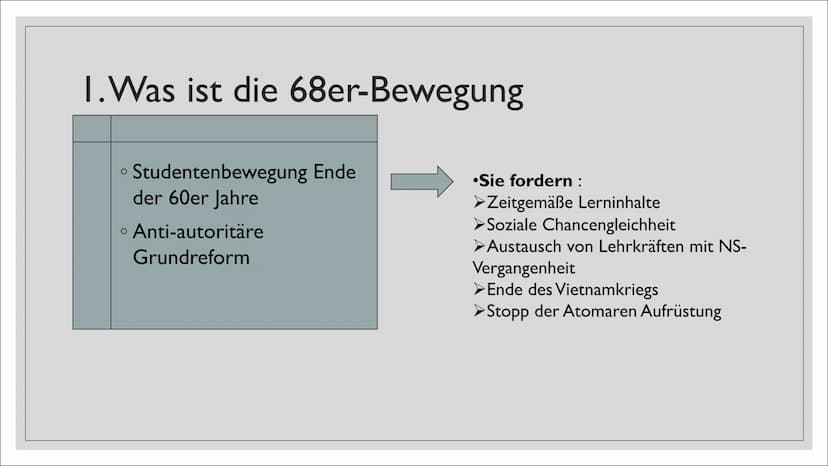 1968
BILD
WELT
STUDENTEN
MORD
bilst
ht
Sch
Kn
11
DIE 1968ER-
BEWEGUNG
Von Sarah Huber
- Gliederung
1.Was ist die 68er-Bewegung
2.Ursachen
3.