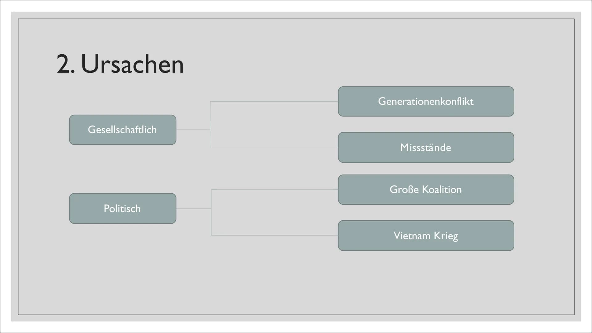 1968
BILD
WELT
STUDENTEN
MORD
bilst
ht
Sch
Kn
11
DIE 1968ER-
BEWEGUNG
Von Sarah Huber
- Gliederung
1.Was ist die 68er-Bewegung
2.Ursachen
3.