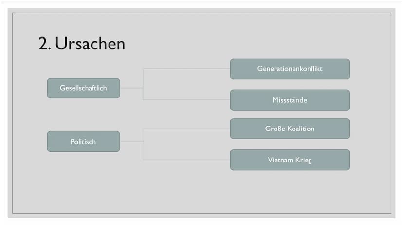 1968
BILD
WELT
STUDENTEN
MORD
bilst
ht
Sch
Kn
11
DIE 1968ER-
BEWEGUNG
Von Sarah Huber
- Gliederung
1.Was ist die 68er-Bewegung
2.Ursachen
3.