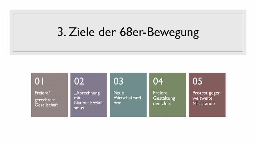 1968
BILD
WELT
STUDENTEN
MORD
bilst
ht
Sch
Kn
11
DIE 1968ER-
BEWEGUNG
Von Sarah Huber
- Gliederung
1.Was ist die 68er-Bewegung
2.Ursachen
3.