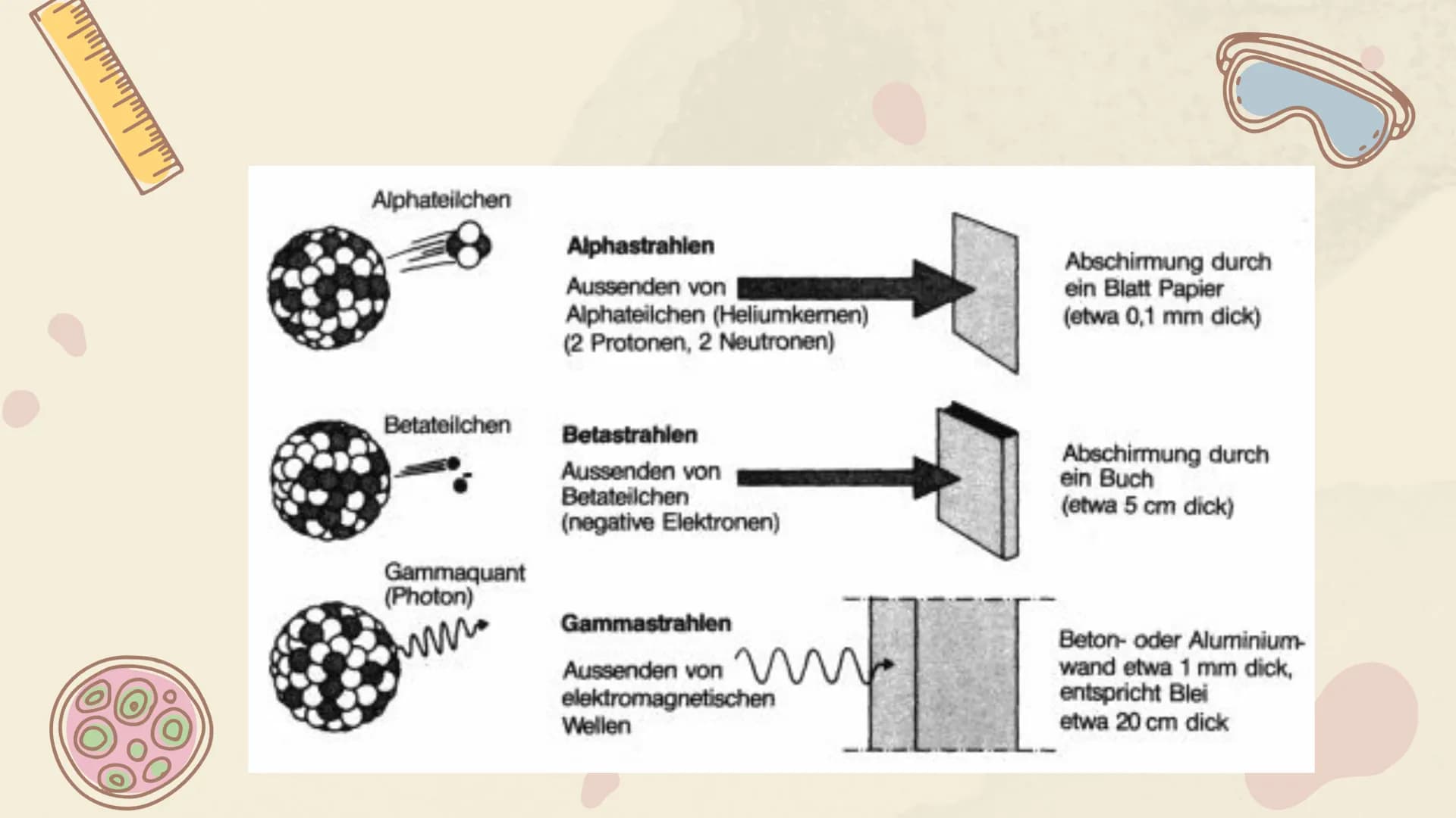 π = 3,141592
DIXIT
Reya 10d
Kernkraftwerk 01
02
03
04
05
06
07
Grundlagen
Uran 235
Kernkraft
Gliederung :
Nutzen des Kernkraftwerks
Aufbau e