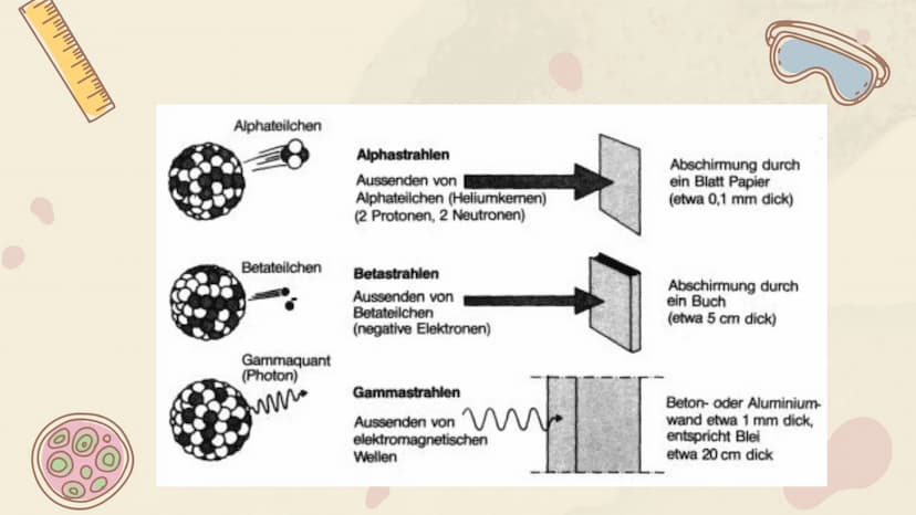 π = 3,141592
DIXIT
Reya 10d
Kernkraftwerk 01
02
03
04
05
06
07
Grundlagen
Uran 235
Kernkraft
Gliederung :
Nutzen des Kernkraftwerks
Aufbau e