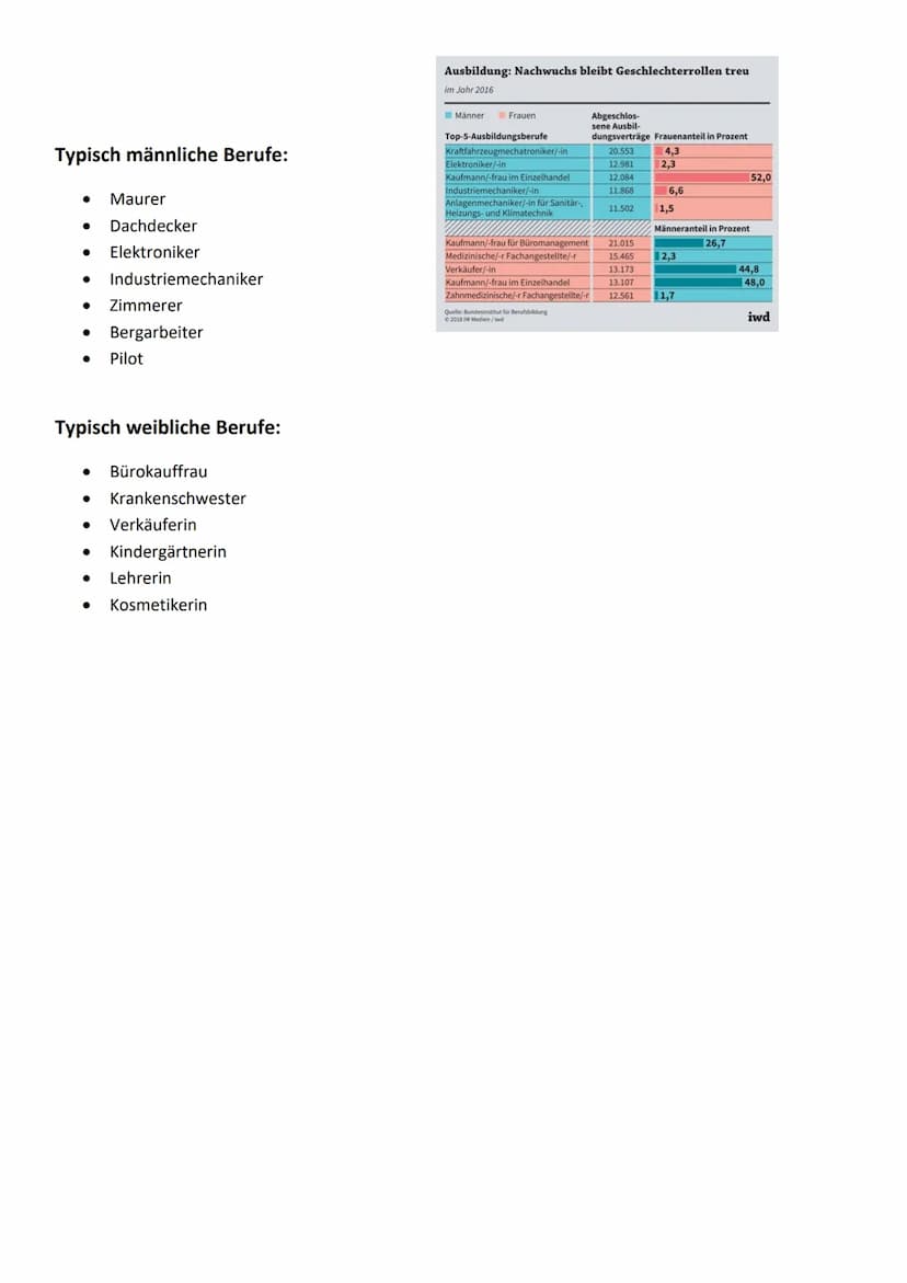 
<h2 id="erwartungenandasportfolio">Erwartungen an das Portfolio</h2>
<p>Im Unterricht haben wir gelegentlich über Geschlechterverhältnisse 